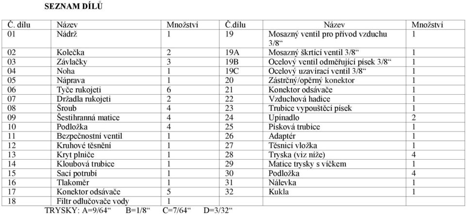 uzavírací ventil 3/8 1 05 Náprava 1 20 Zástrčný/opěrný konektor 1 06 Tyče rukojeti 6 21 Konektor odsávače 1 07 Drţadla rukojeti 2 22 Vzduchová hadice 1 08 Šroub 4 23 Trubice vypouštěcí písek 1 09