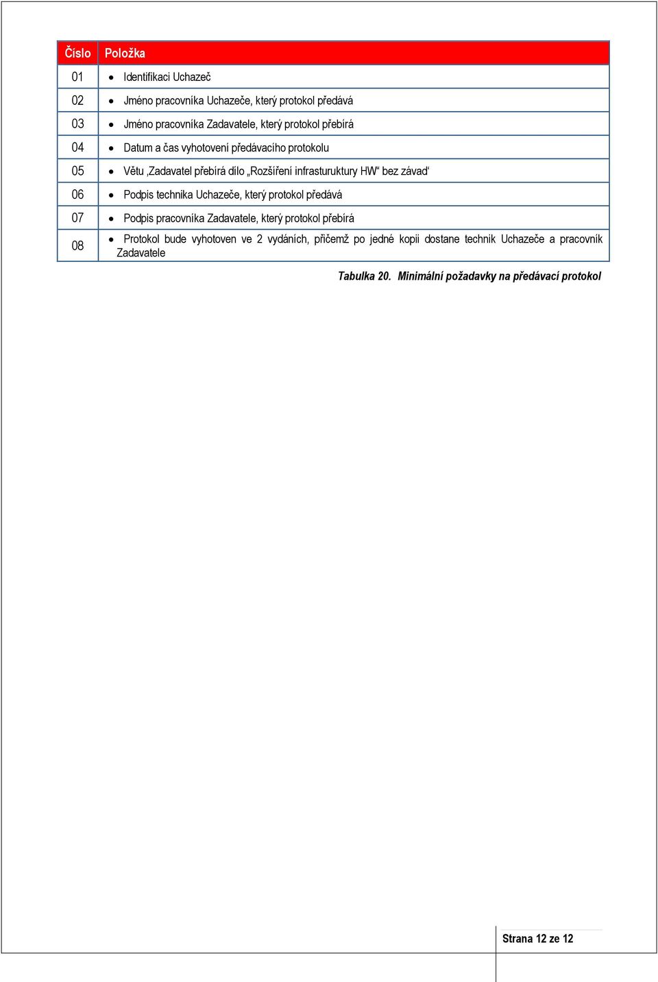 technika Uchazeče, který protokol předává 07 Podpis pracovníka Zadavatele, který protokol přebírá Protokol bude vyhotoven ve 2 vydáních,