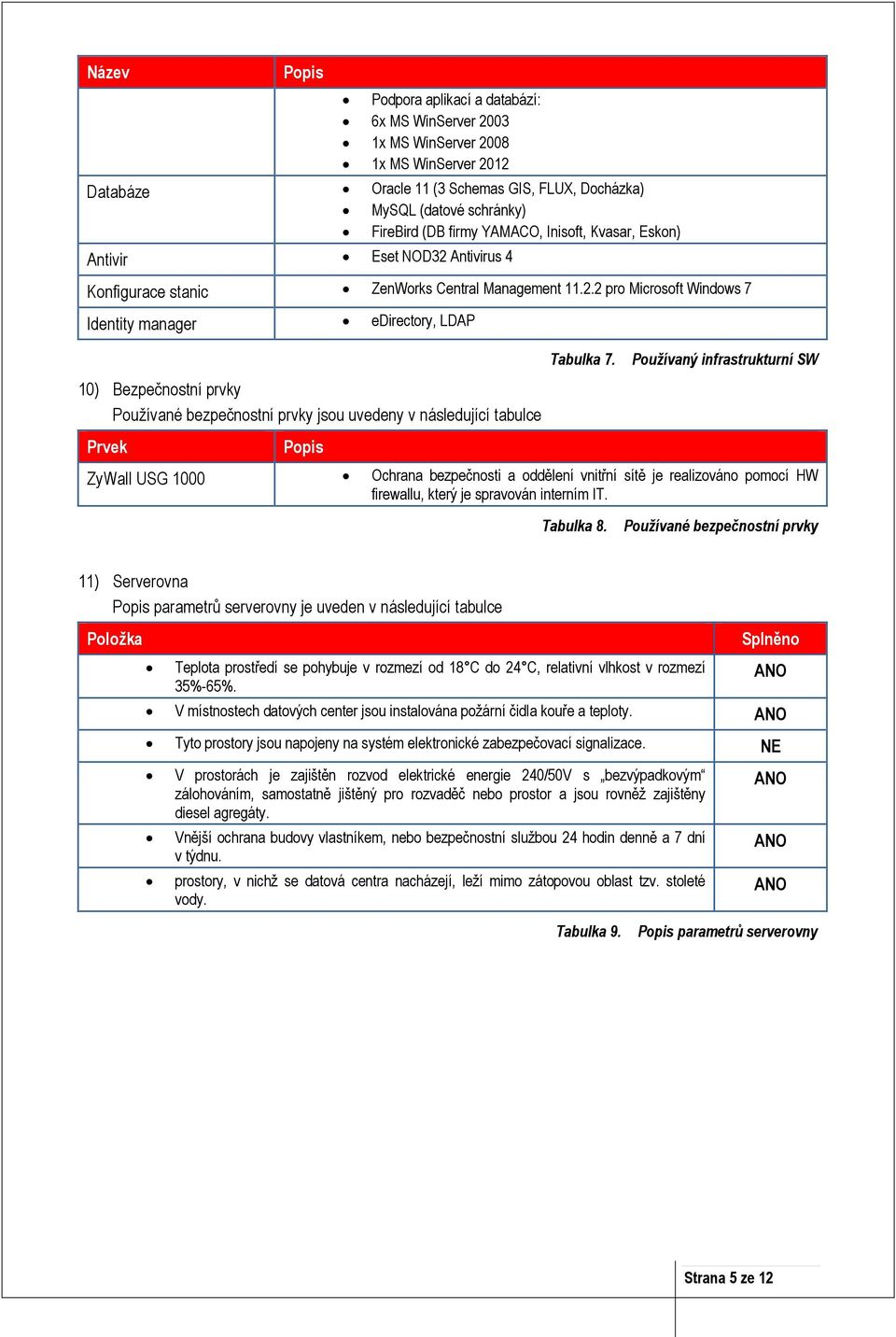 Antivirus 4 Konfigurace stanic ZenWorks Central Management 11.2.