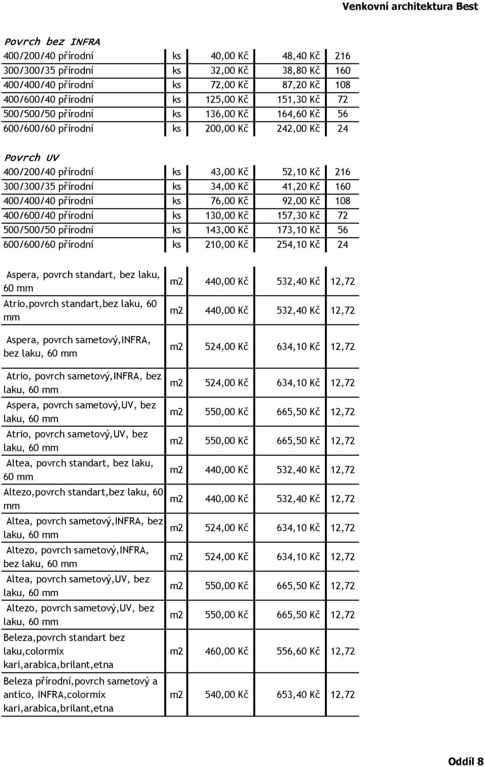 400/400/40 přírodní ks 76,00 Kč 92,00 Kč 108 400/600/40 přírodní ks 130,00 Kč 157,30 Kč 72 500/500/50 přírodní ks 143,00 Kč 173,10 Kč 56 600/600/60 přírodní ks 210,00 Kč 254,10 Kč 24 Aspera, povrch