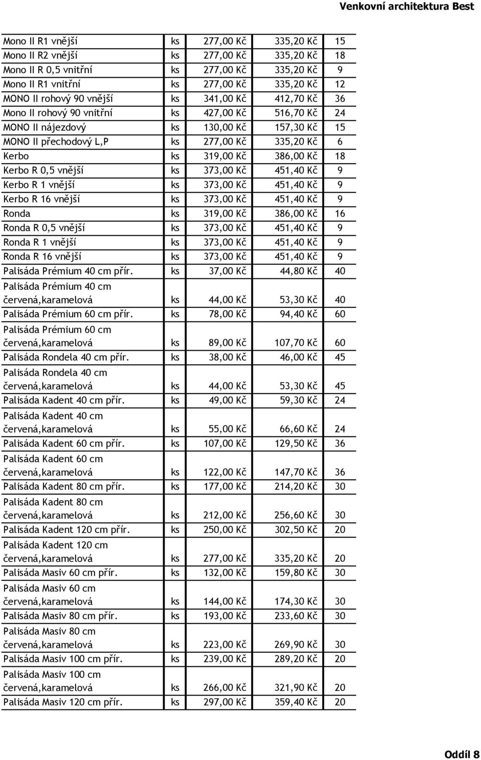 386,00 Kč 18 Kerbo R 0,5 vnější ks 373,00 Kč 451,40 Kč 9 Kerbo R 1 vnější ks 373,00 Kč 451,40 Kč 9 Kerbo R 16 vnější ks 373,00 Kč 451,40 Kč 9 Ronda ks 319,00 Kč 386,00 Kč 16 Ronda R 0,5 vnější ks