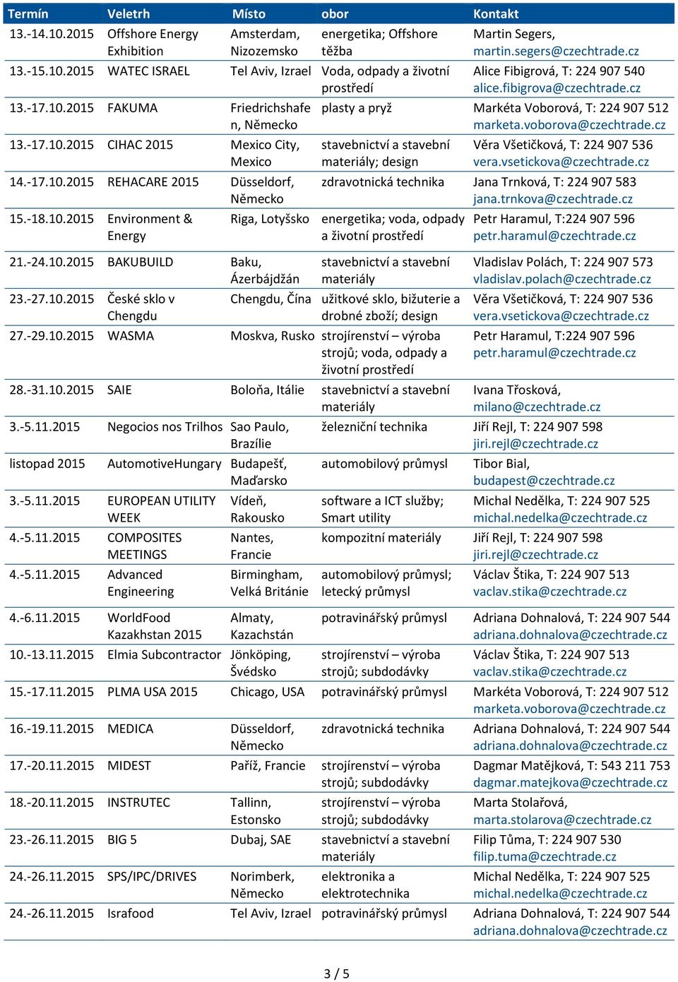 -27.10.2015 České sklo v Chengdu Martin Segers, martin.segers@czechtrade.