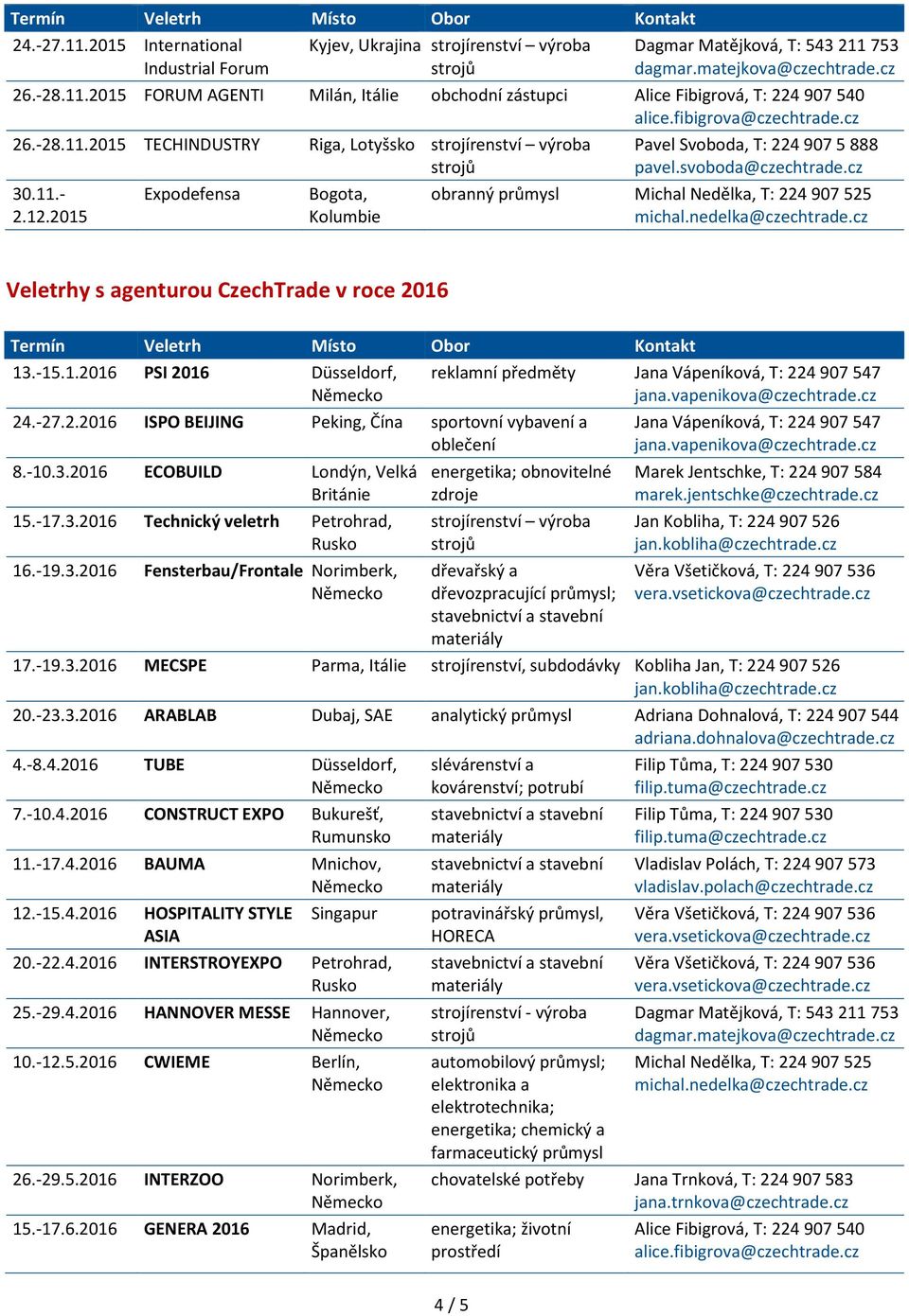 cz obranný průmysl Veletrhy s agenturou CzechTrade v roce 2016 Termín Veletrh Místo Obor Kontakt 13.-15.1.2016 PSI 2016 Düsseldorf, 24.-27.2.2016 ISPO BEIJING Peking, Čína sportovní vybavení a oblečení 8.