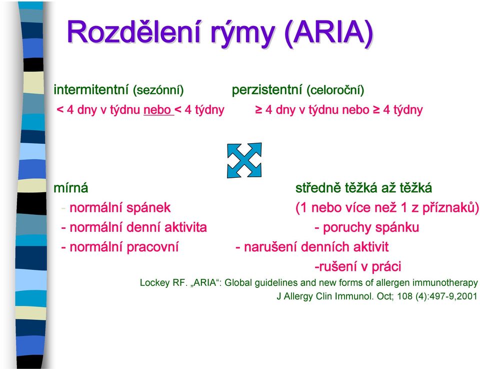 normální denní aktivita - poruchy spánku - normální pracovní - narušení denních aktivit -rušení v práci