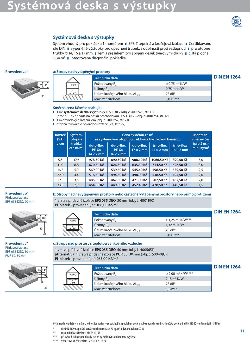 vytápěnými prostory DIN EN 1264 Požadovaný R λ 0,75 m 2 K/W Účinný R λ 0,75 m 2 K/W 28 db* Max.