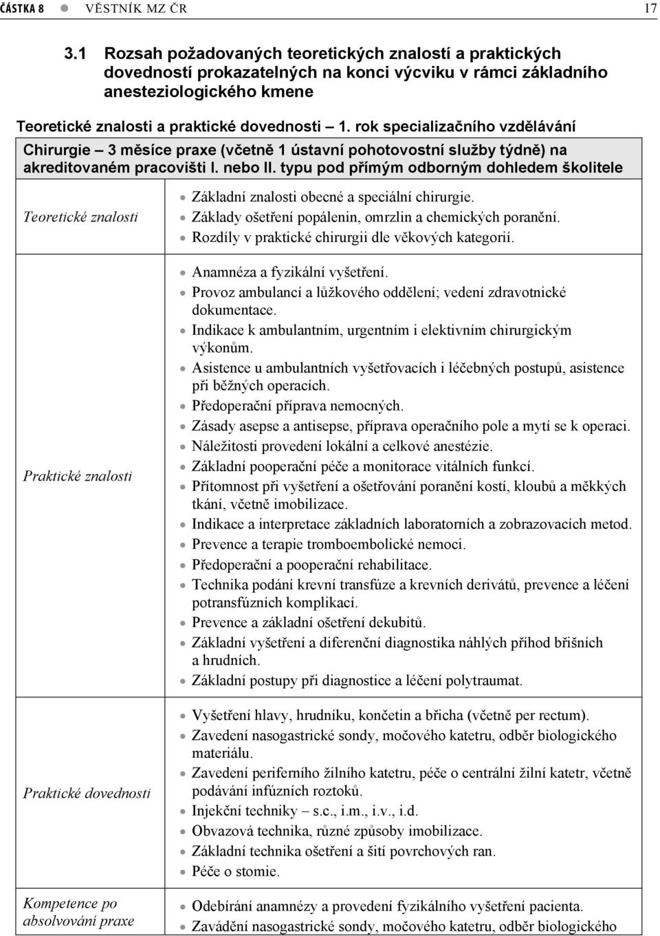 rok specializaního vzdlávání Chirurgie 3 msíce praxe (vetn 1 ústavní pohotovostní služby týdn) na akreditovaném pracovišti I. nebo II.