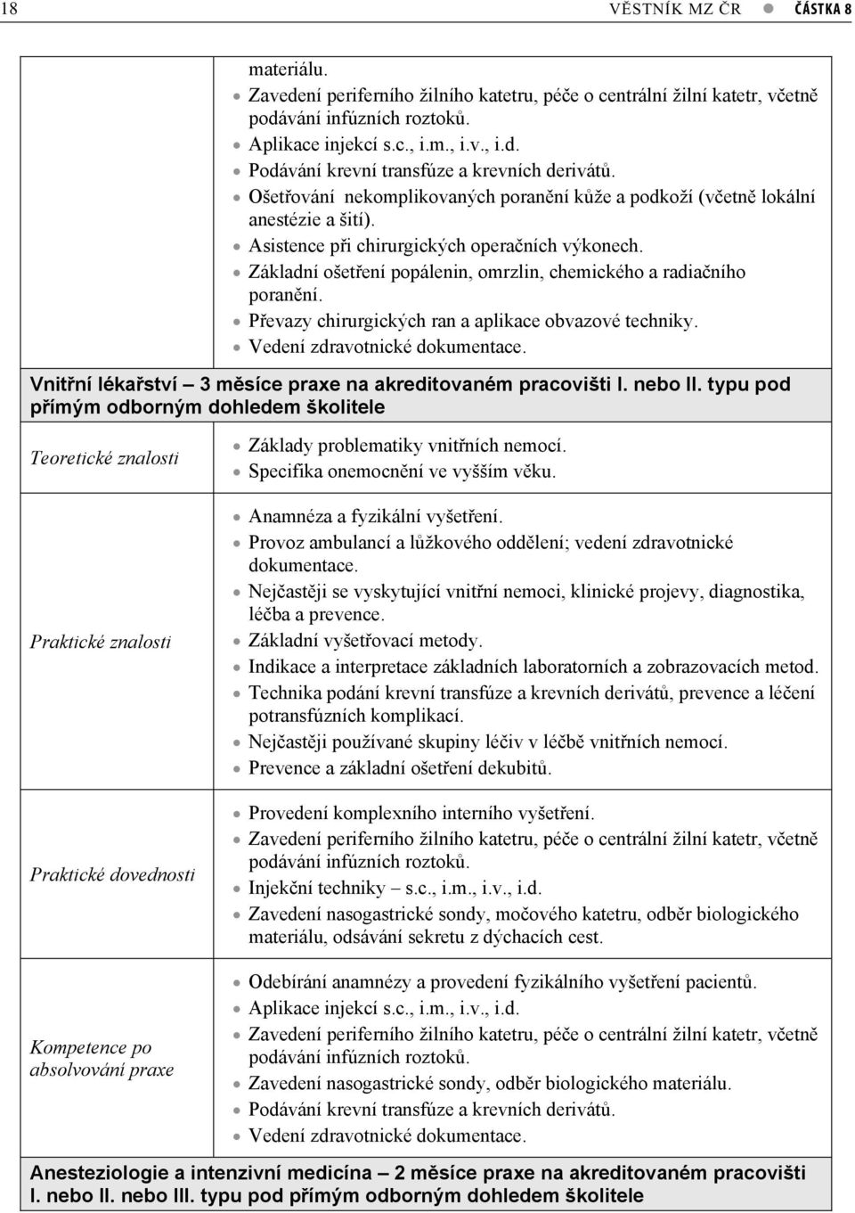 Pevazy chirurgických ran a aplikace obvazové techniky. Vedení zdravotnické dokumentace. Vnitní lékaství 3 msíce praxe na akreditovaném pracovišti I. nebo II.