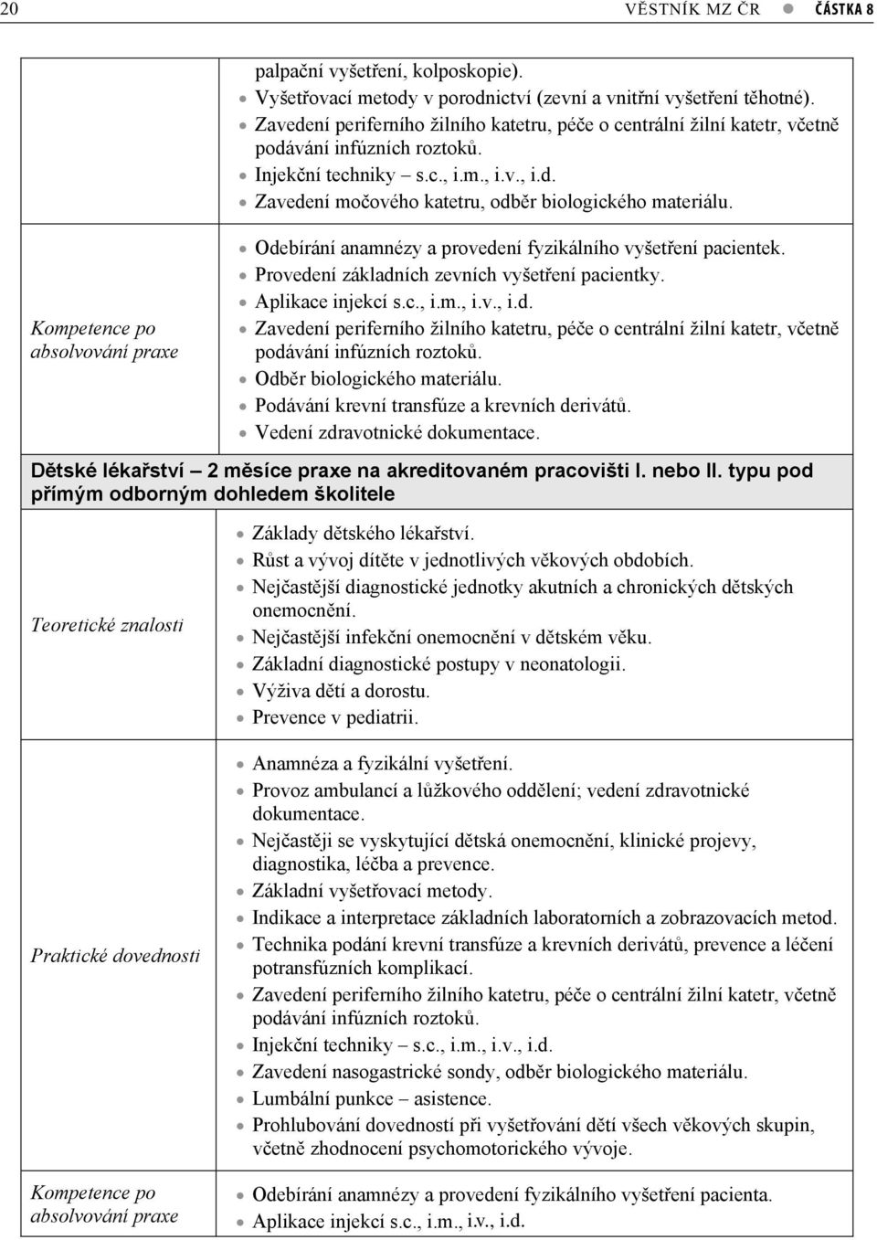 Kompetence po absolvování praxe Odebírání anamnézy a provedení fyzikálního vyšetení pacientek. Provedení základních zevních vyšetení pacientky. Aplikace injekcí s.c., i.m., i.v., i.d. Zavedení periferního žilního katetru, pée o centrální žilní katetr, vetn podávání infúzních roztok.