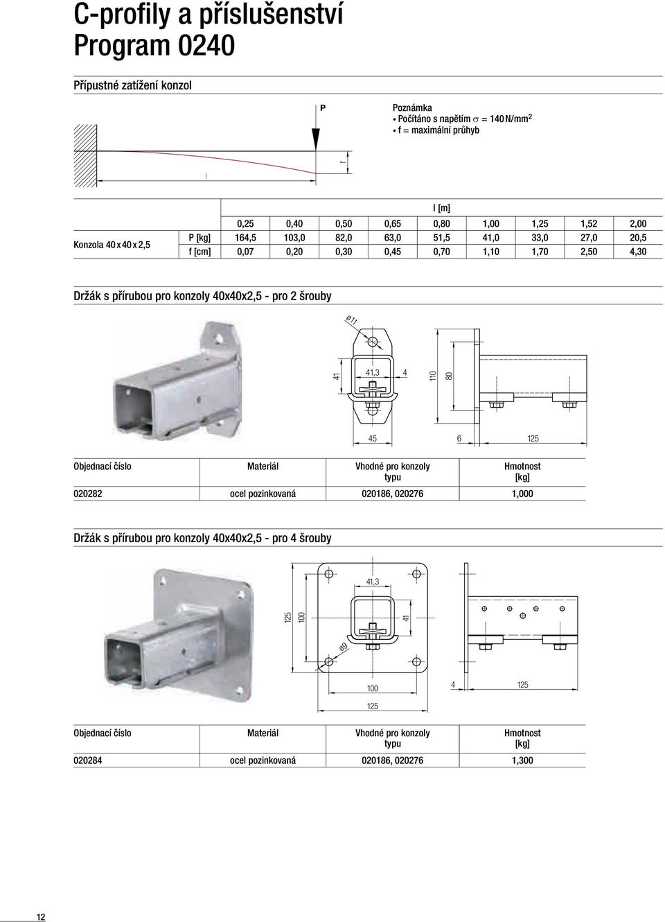 - pro 2 šrouby ø 11 41 41,3 4 110 45 6 125 Objednací číslo Materiál Vhodné pro konzoly typu 020282 ocel pozinkovaná 020186, 020276 1,000 Držák s přírubou pro