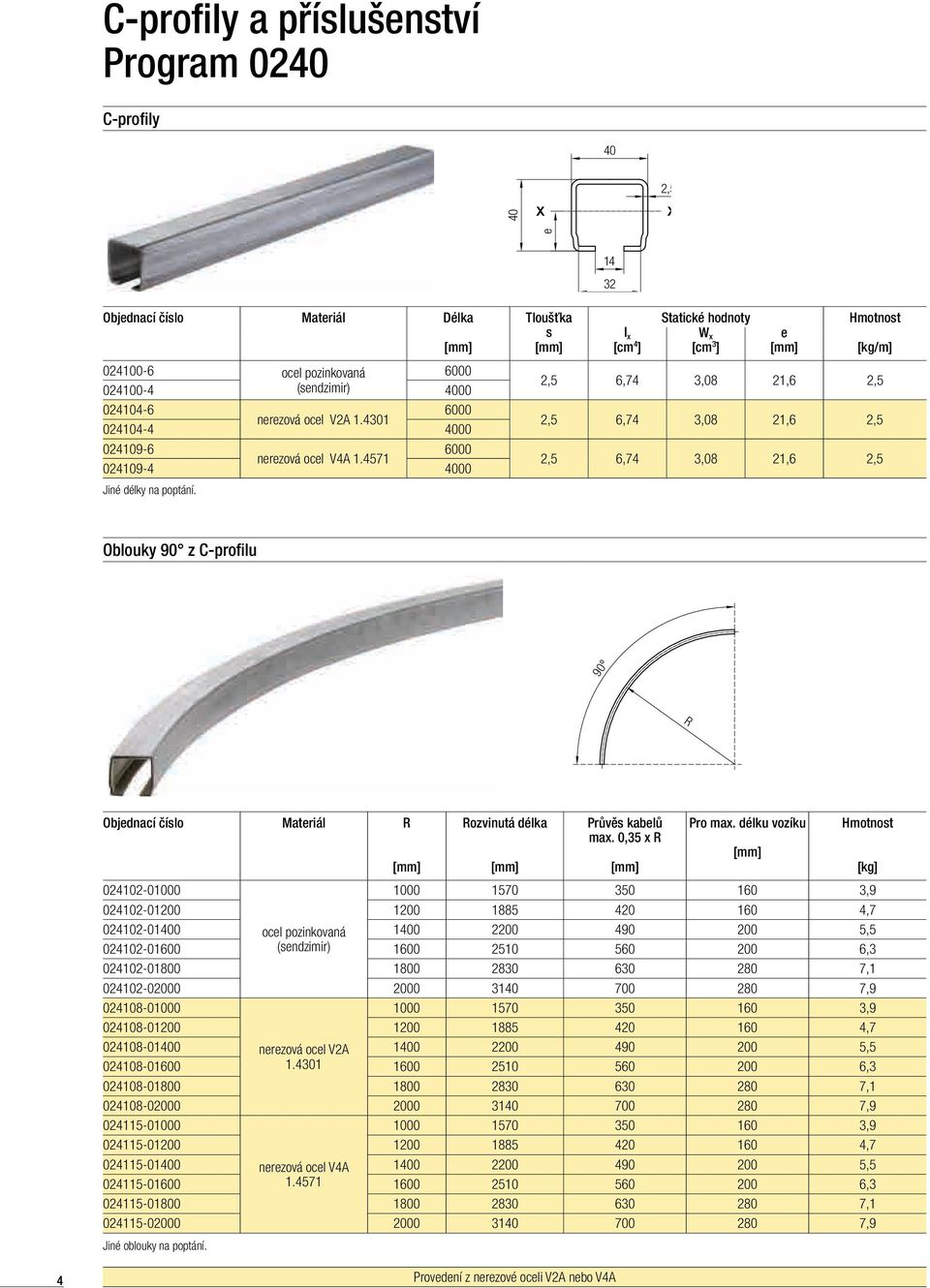 Tloušťka s I x [cm 4 ] Statické hodnoty W x [cm 3 ] e [kg/m] 2,5 6,74 3,08 21,6 2,5 2,5 6,74 3,08 21,6 2,5 2,5 6,74 3,08 21,6 2,5 Oblouky 90 z C-profilu R Objednací číslo Materiál R Rozvinutá délka
