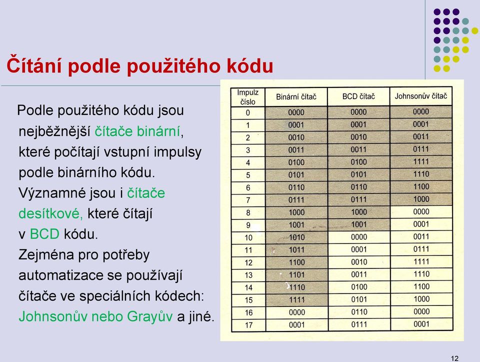 Významné jsou i čítače desítkové, které čítají v BCD kódu.