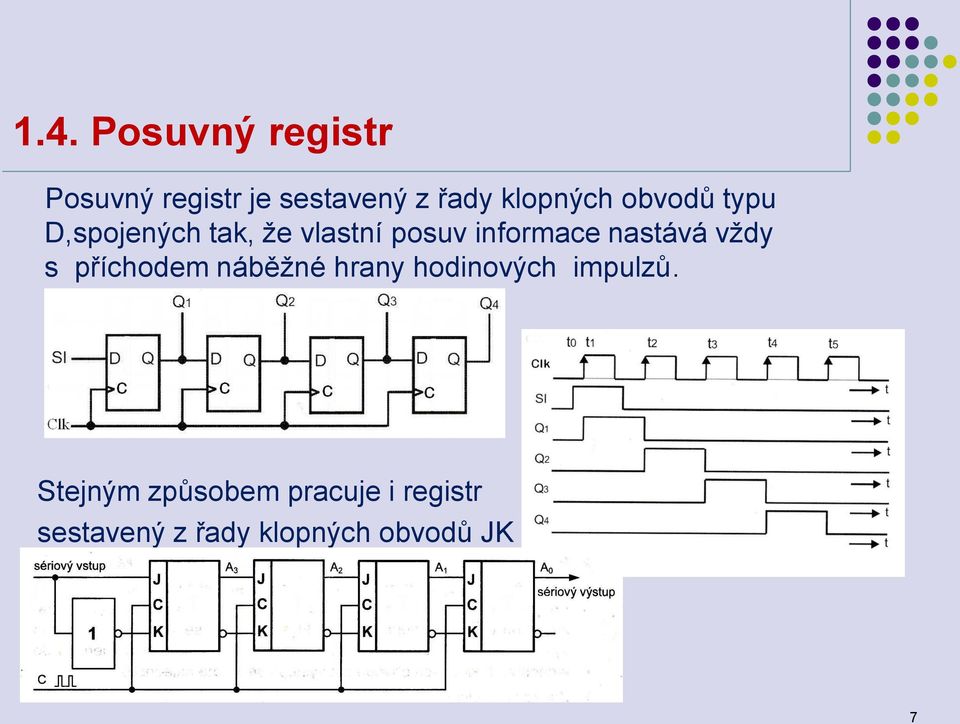 informace nastává vždy s příchodem náběžné hrany hodinových