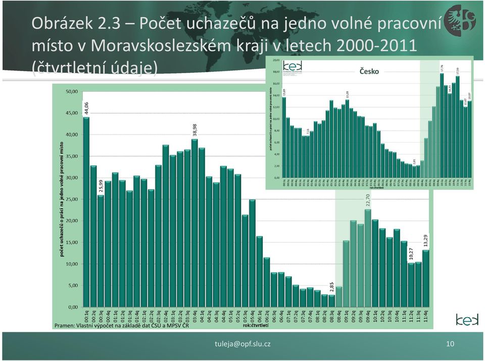 Moravskoslezském kraji v letech 2000-2011