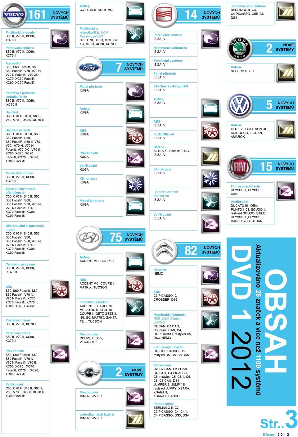 XC60, XC70, XC70 Facelift,, XC90, Modul dveří řidiče Elektronický modul příslušenství C30, C70 II, S40 II, S60, S60 Facelift, S80, S80 Facelift, V50, V70 N, V70 N Facelift, XC70, XC70 Facelift, XC90,