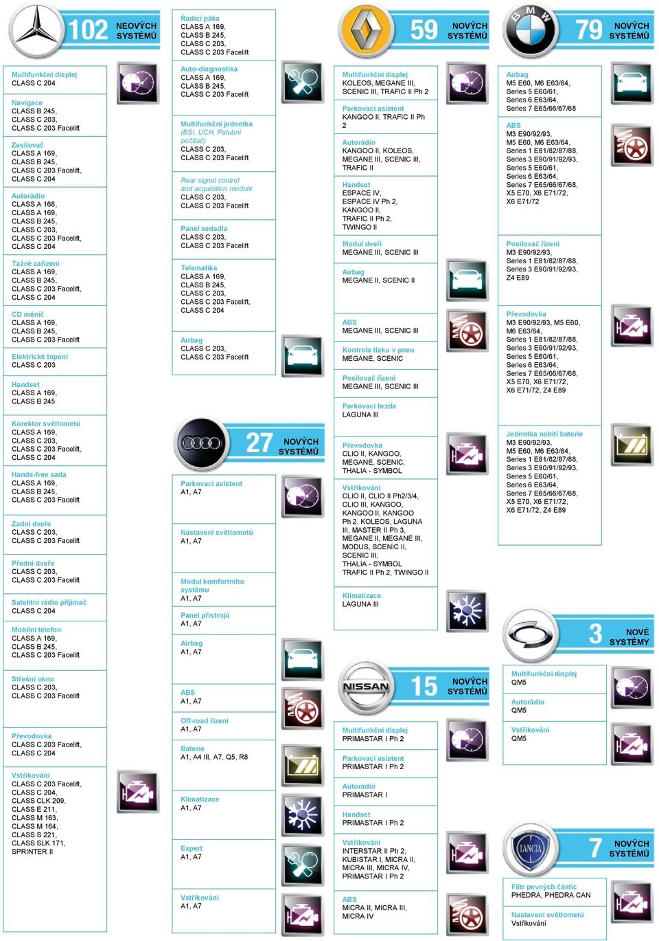 přístrojů KOLEOS, MEGANE III, SCENIC III, TRAFIC II Ph 2 KANGOO II, TRAFIC II Ph 2 KANGOO II, KOLEOS, MEGANE III, SCENIC III, TRAFIC II ESPACE IV, ESPACE IV Ph 2, KANGOO II, TRAFIC II Ph 2, TWINGO II