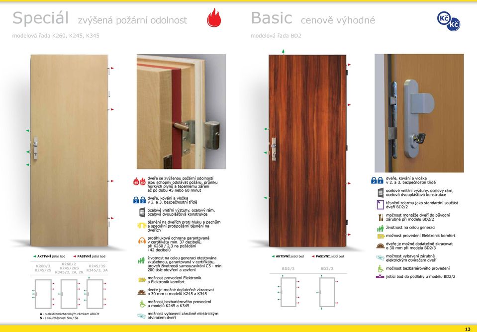 bezpečnostní třídě těsnění na dveřích proti hluku a pachům a speciální protipožární těsnění na dveřích protihluková ochrana garantovaná v certifikátu min.