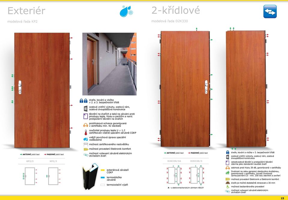42 decibelů součinitel prostupu tepla U = 1,2 certifikován včetně speciální zárubně CGKP vnější povrchová úprava speciální voděodolná možnost certifikovaného nadsvětlíku možnost provedení Elektronik