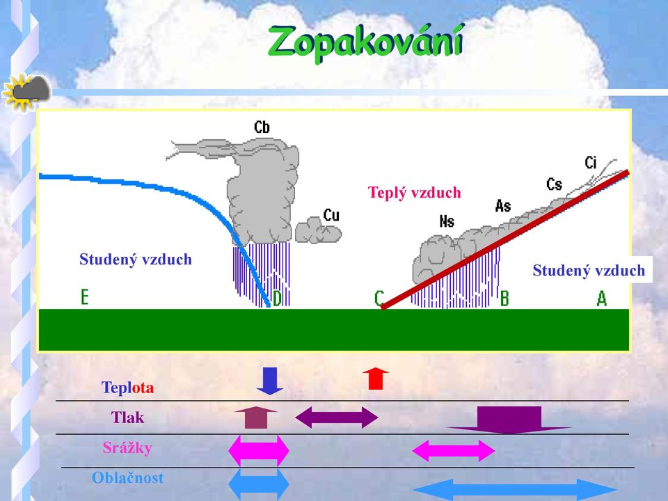 a Studený vzduch