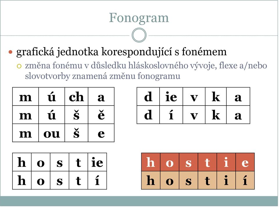 slovotvorby znamená změnu fonogramu m ú ch a m ú š ě m ou š