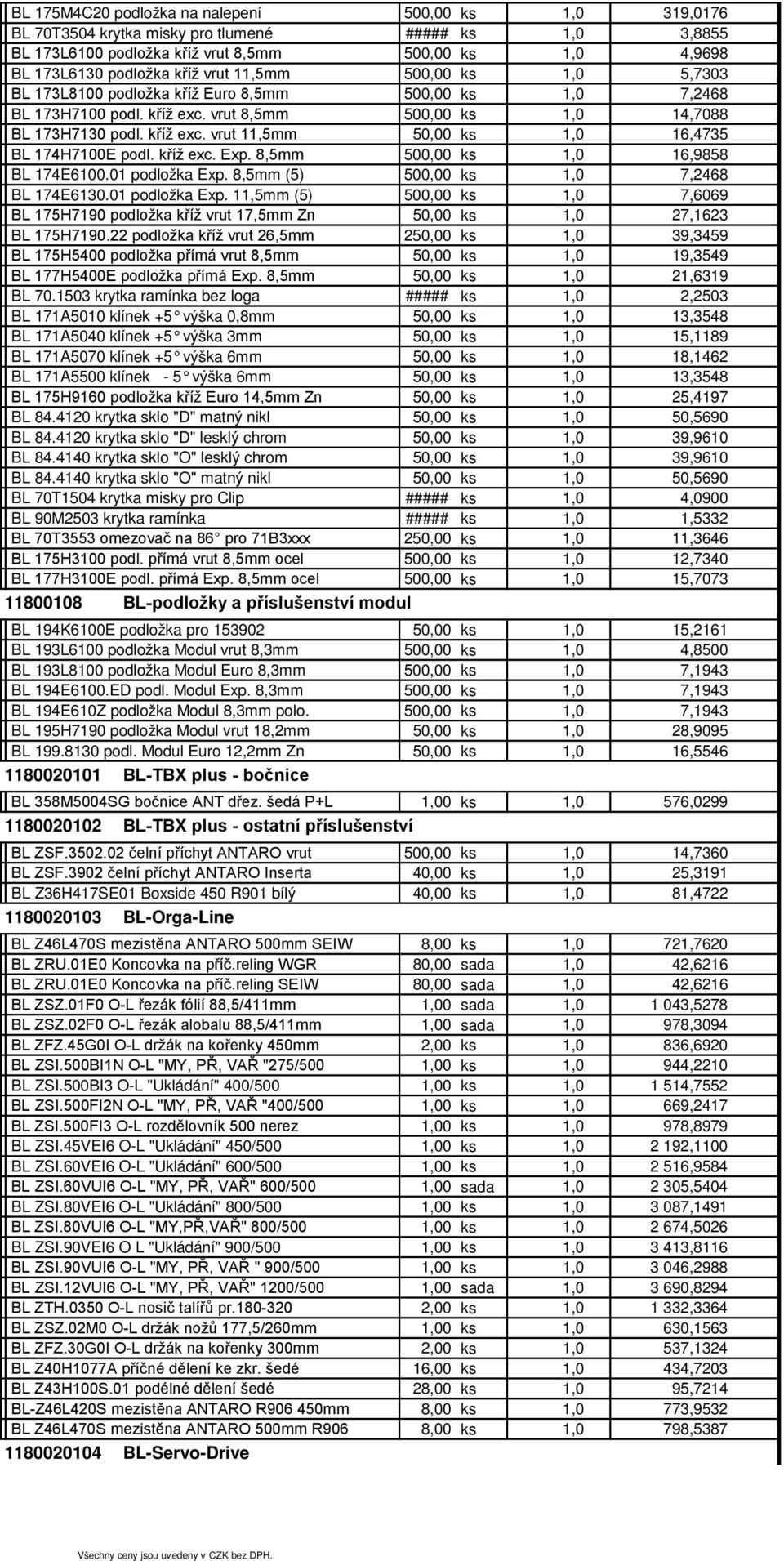 8,5mm 500,00 16,9858 BL 174E6100.01 podložka Exp. 8,5mm (5) 500,00 7,2468 BL 174E6130.01 podložka Exp. 11,5mm (5) 500,00 7,6069 BL 175H7190 podložka kříž vrut 17,5mm Zn 27,1623 BL 175H7190.