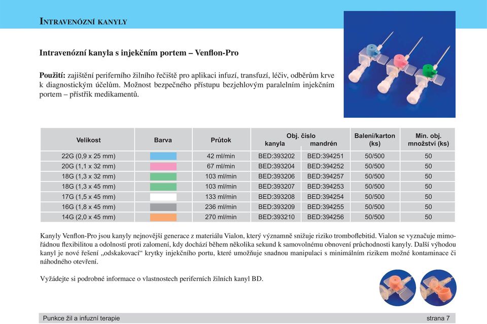 Velikost Barva Průtok Kanyly Venflon-Pro jsou kanyly nejnovější generace z materiálu Vialon, který významně snižuje riziko tromboflebitid.