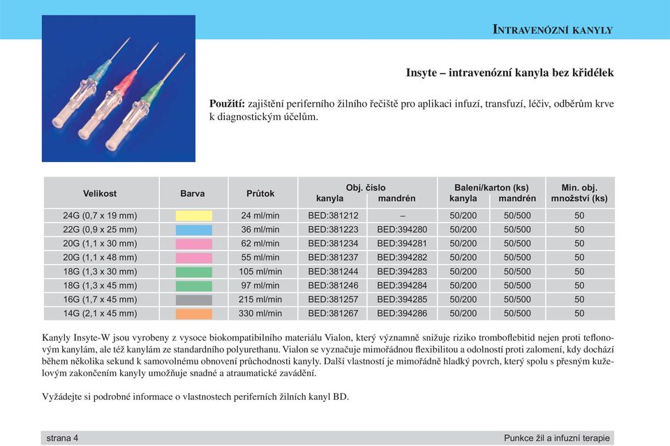 kanyla mandrén kanyla mandrén množství (ks) 24G (0,7 x 19 mm) 24 ml/min BED:381212 BED:3 81212 50/200 50/500 50 22G (0,9 x 25 mm) 36 ml/min BED:381223 BED:394280 50/200 50/500 50 20G (1,1 x 30 mm) 62