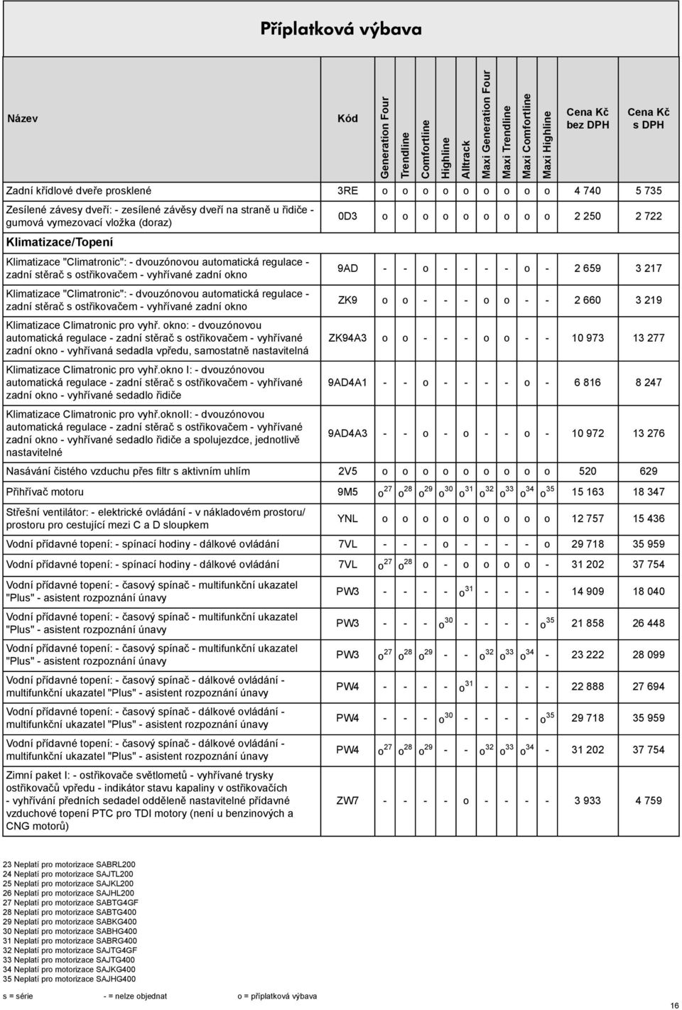 těrač otřikovačem - vyhřívané zadní okno Klimatizace Climatronic pro vyhř.