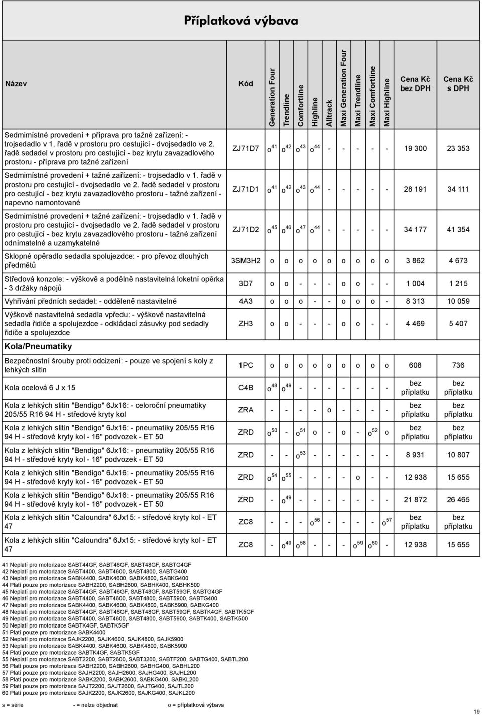 řadě edadel v protoru pro cetující - krytu zavazadlového protoru - tažné zařízení - napevno namontované Sedmimítné provedení + tažné zařízení: - trojedadlo v 1.