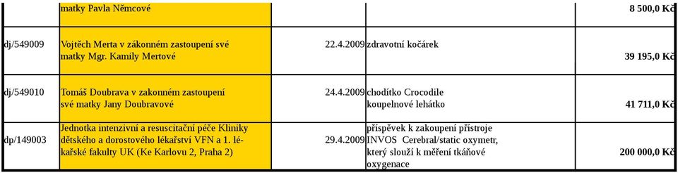 010 Tomáš Doubrava v zakonném zastoupení 24.