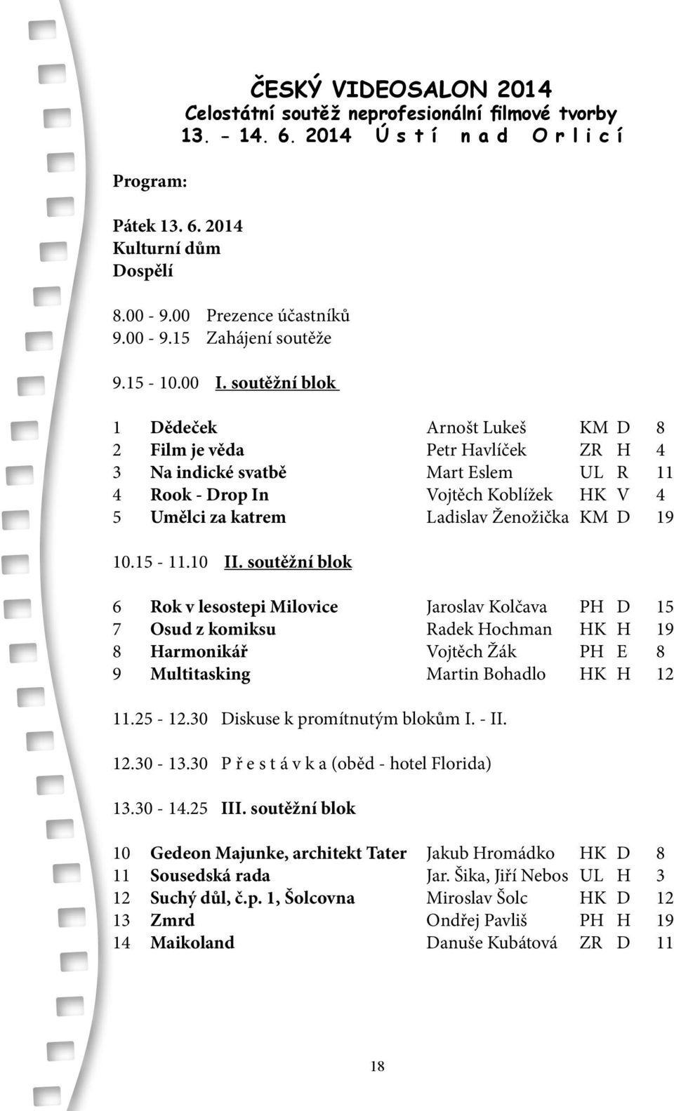 soutěžní blok 1 Dědeček Arnošt Lukeš KM D 8 2 Film je věda Petr Havlíček ZR H 4 3 Na indické svatbě Mart Eslem UL R 11 4 Rook - Drop In Vojtěch Koblížek HK V 4 5 Umělci za katrem Ladislav Ženožička