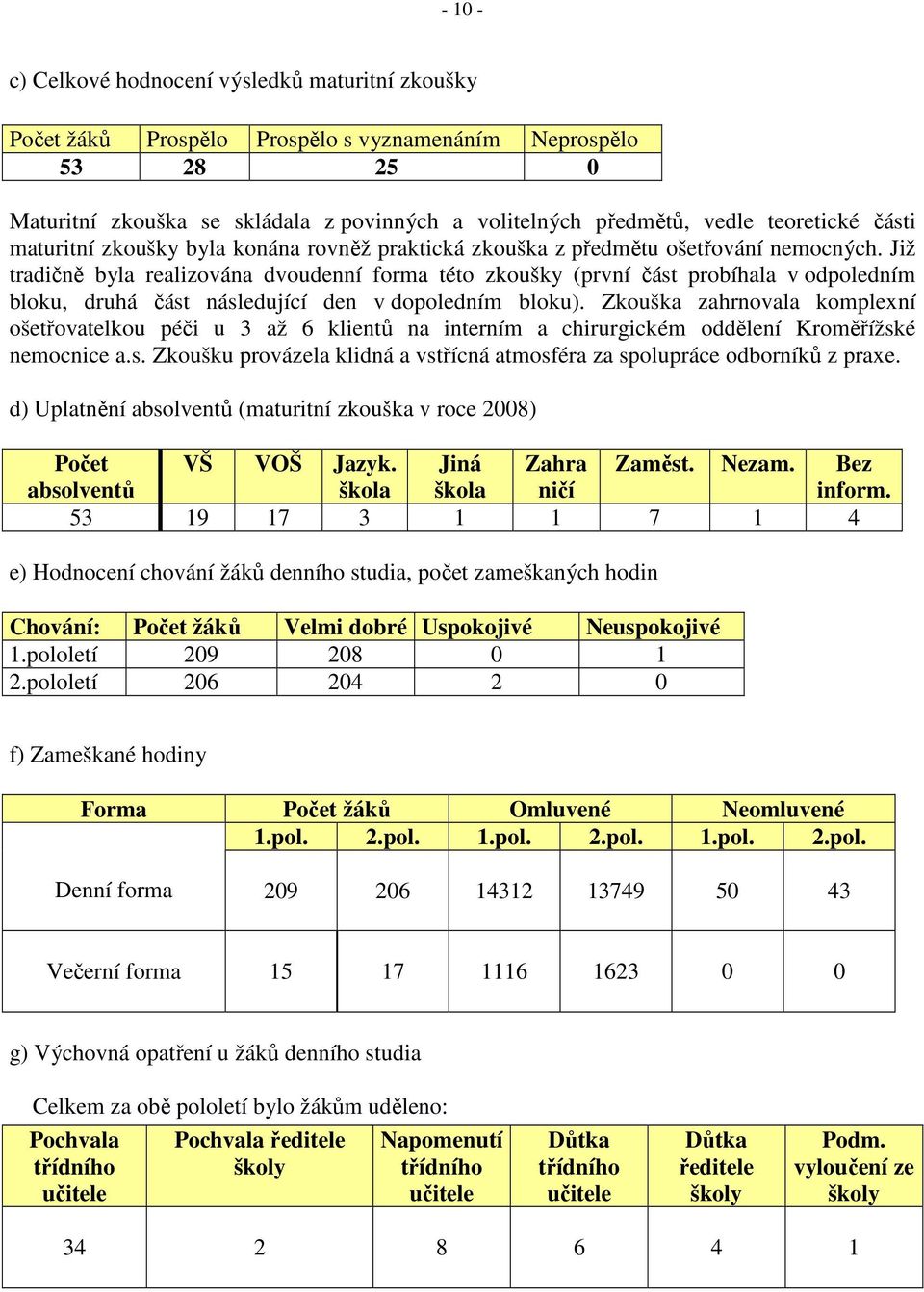 Již tradičně byla realizována dvoudenní forma této zkoušky (první část probíhala v odpoledním bloku, druhá část následující den v dopoledním bloku).