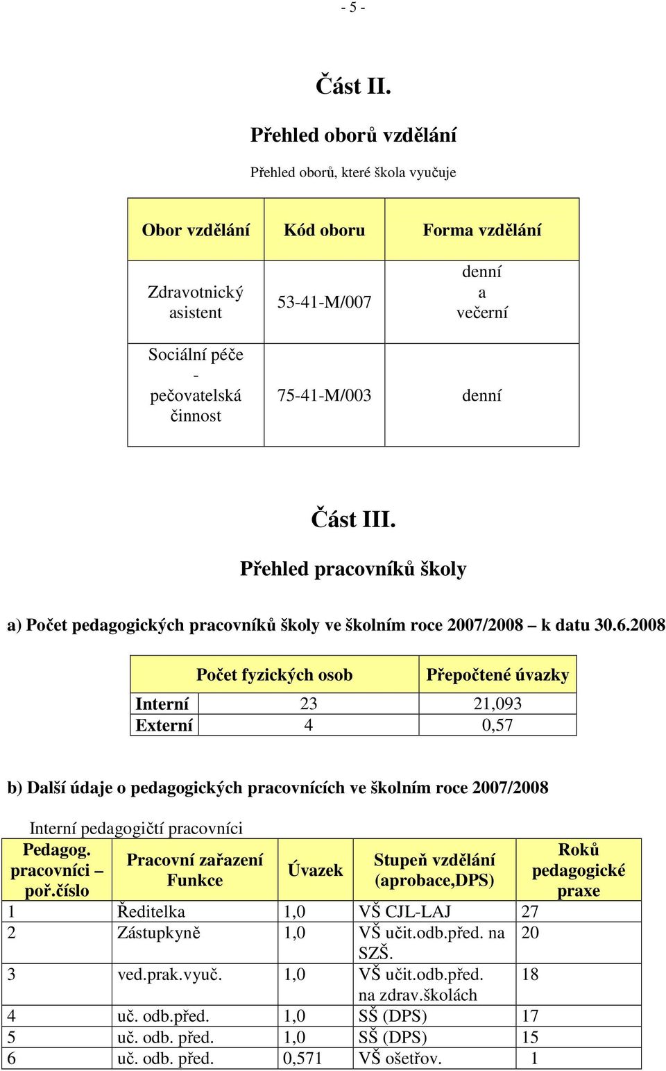 denní Část III. Přehled pracovníků školy a) Počet pedagogických pracovníků školy ve školním roce 2007/2008 k datu 30.6.