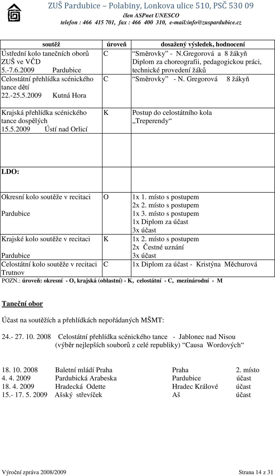 5.2009 Kutná Hora C Směrovky - N. Gregorová 8 žákyň Krajská přehlídka scénického tance dospělých 15.5.2009 Ústí nad Orlicí K Postup do celostátního kola Treperendy LDO: Okresní kolo soutěže v