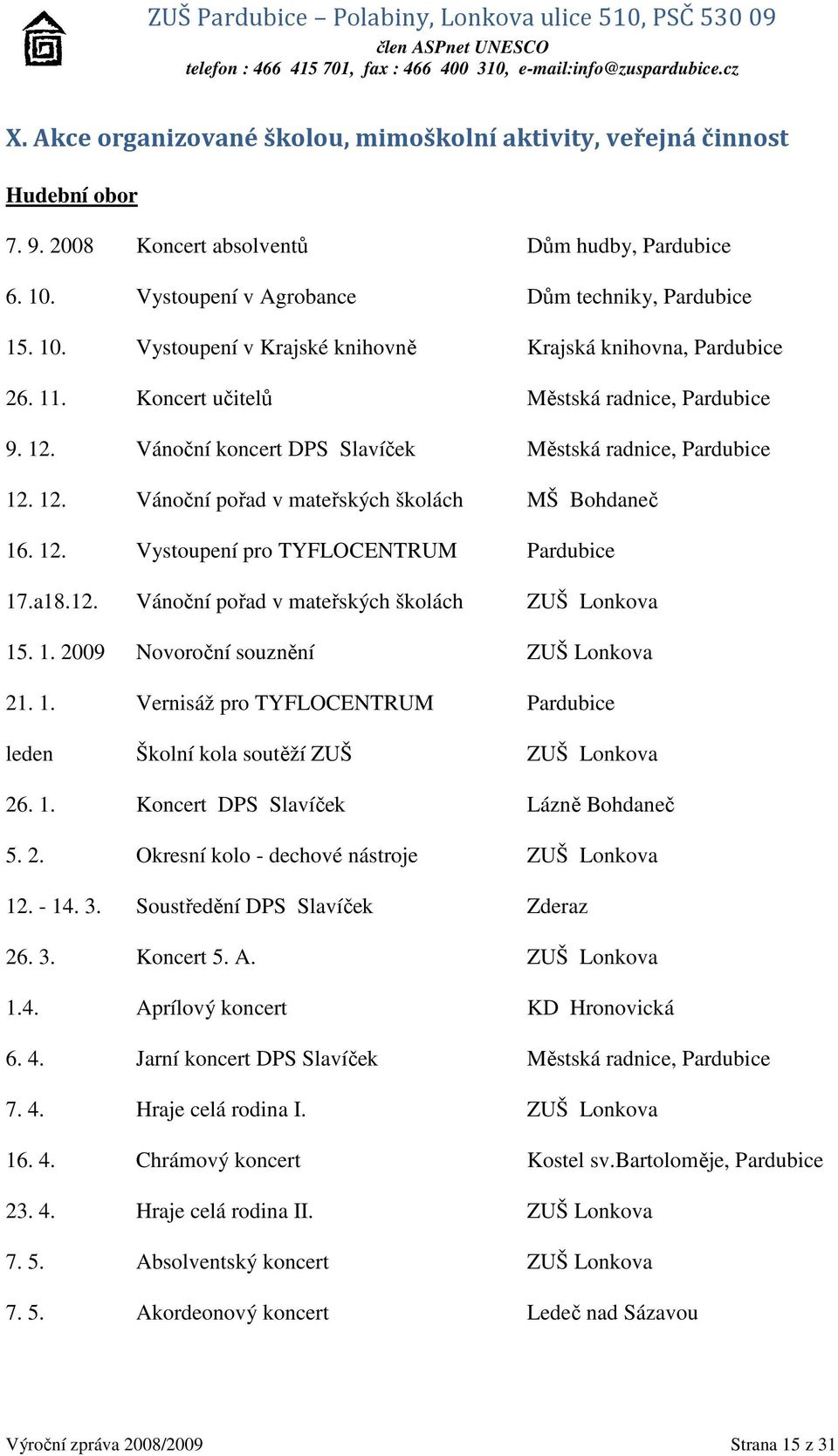 a18.12. Vánoční pořad v mateřských školách ZUŠ Lonkova 15. 1. 2009 Novoroční souznění ZUŠ Lonkova 21. 1. Vernisáž pro TYFLOCENTRUM Pardubice leden Školní kola soutěží ZUŠ ZUŠ Lonkova 26. 1. Koncert DPS Slavíček Lázně Bohdaneč 5.