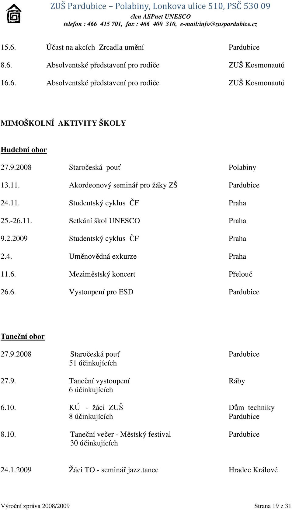 6. Meziměstský koncert Přelouč 26.6. Vystoupení pro ESD Pardubice Taneční obor 27.9.2008 Staročeská pouť Pardubice 51 účinkujících 27.9. Taneční vystoupení Ráby 6 účinkujících 6.10.