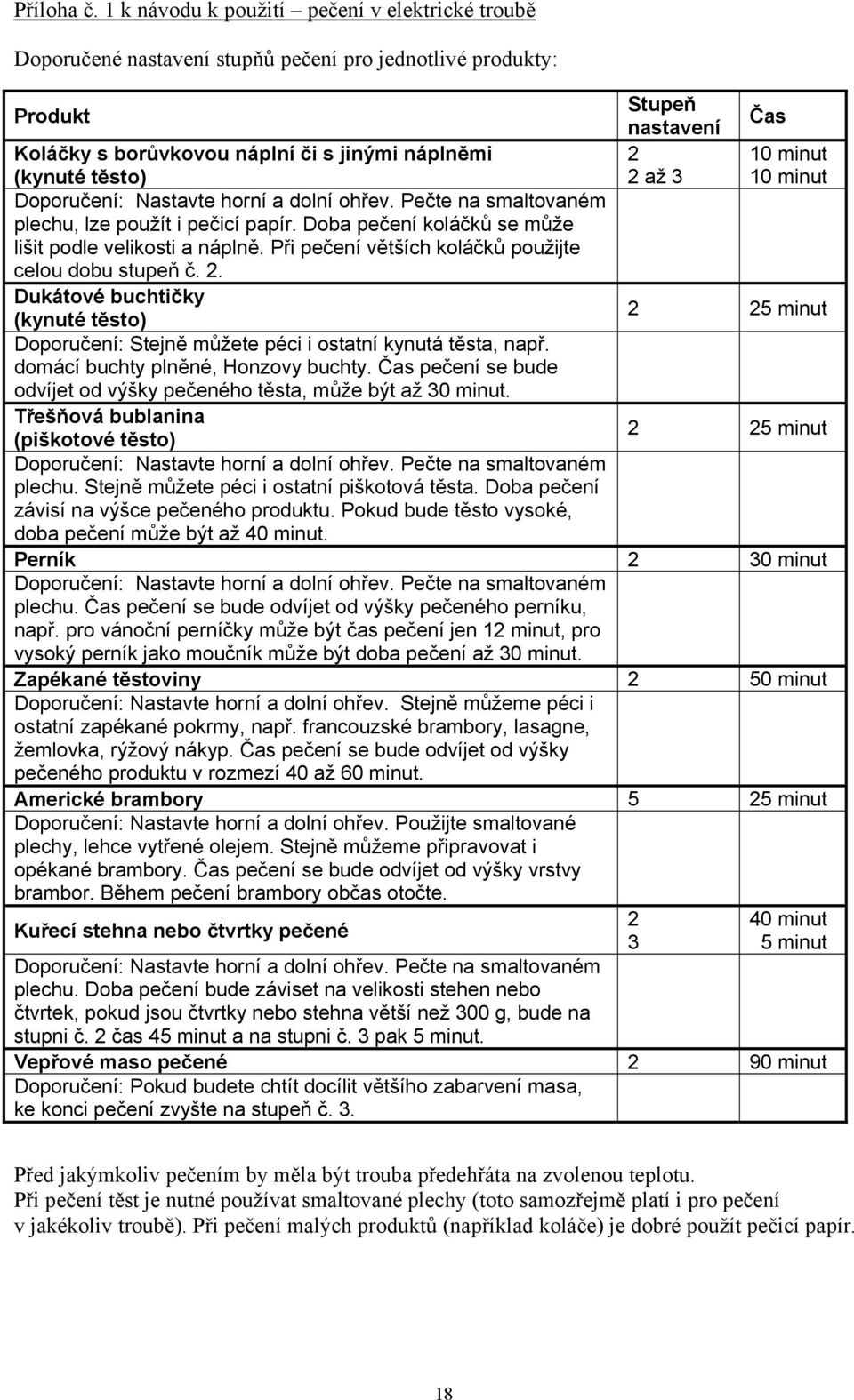 těsto) 2 2 až 3 10 minut 10 minut Doporučení: Nastavte horní a dolní ohřev. Pečte na smaltovaném plechu, lze použít i pečicí papír. Doba pečení koláčků se může lišit podle velikosti a náplně.