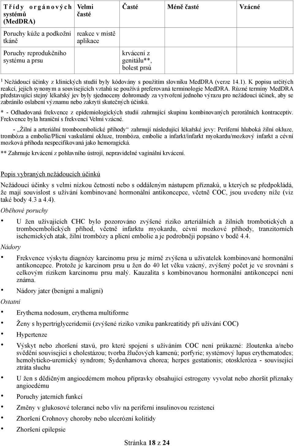 K popisu určitých reakcí, jejich synonym a souvisejících vztahů se používá preferovaná terminologie MedDRA.