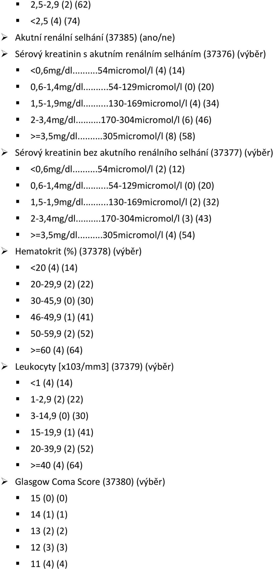 ..305micromol/l (8) (58) Sérový kreatinin bez akutního renálního selhání (37377) (výběr) <0,6mg/dl...54micromol/l (2) (12) 0,6-1,4mg/dl...54-129micromol/l (0) (20) 1,5-1,9mg/dl.