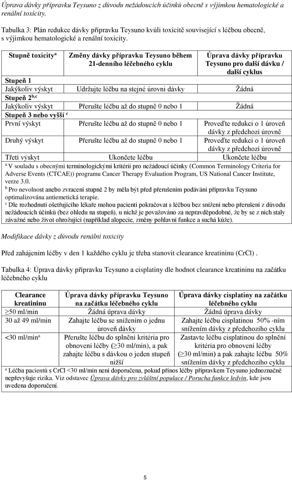 Stupně toxicity a Změny dávky přípravku Teysuno během 21-denního léčebného cyklu Úprava dávky přípravku Teysuno pro další dávku / další cyklus Stupeň 1 Jakýkoliv výskyt Udržujte léčbu na stejné