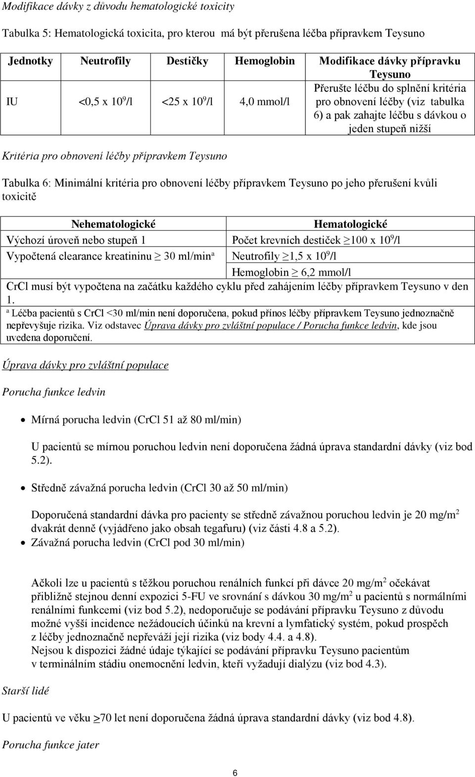 obnovení léčby přípravkem Teysuno Tabulka 6: Minimální kritéria pro obnovení léčby přípravkem Teysuno po jeho přerušení kvůli toxicitě Nehematologické Hematologické Výchozí úroveň nebo stupeň 1 Počet