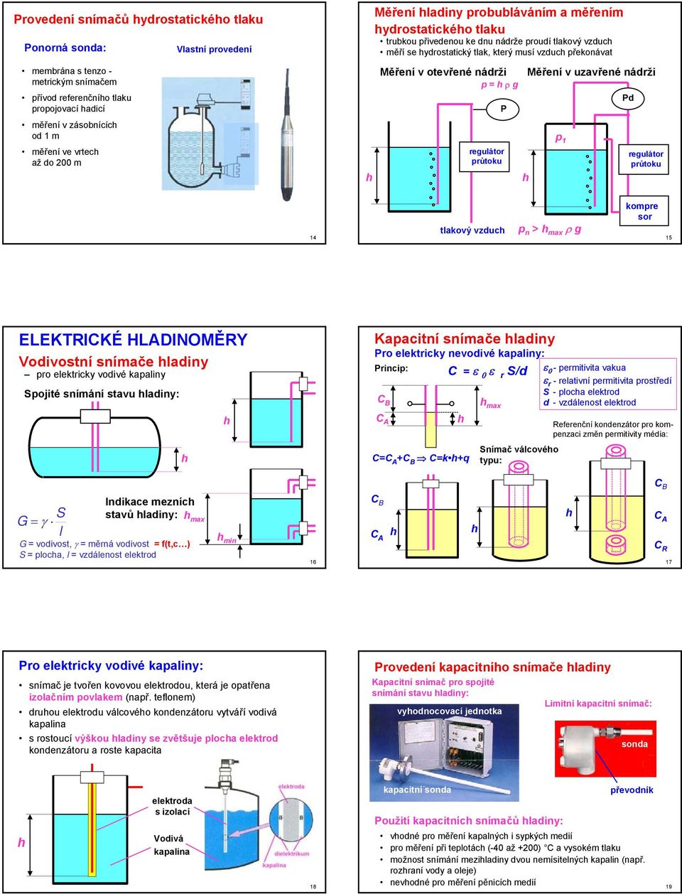 průoku Měření v uzavřené nádrži p 1 d reguláor průoku 14 lakový vzduc p n > max ρ g kompre sor 15 ELEKTRICKÉ HLAINOMĚRY Vodivosní snímače ladiny pro elekricky vodivé kapaliny Spojié snímání savu
