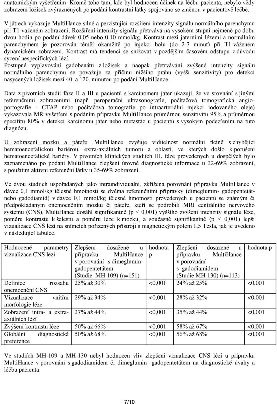 Rozšíření intenzity signálu přetrvává na vysokém stupni nejméně po dobu dvou hodin po podání dávek 0,05 nebo 0,10 mmol/kg.