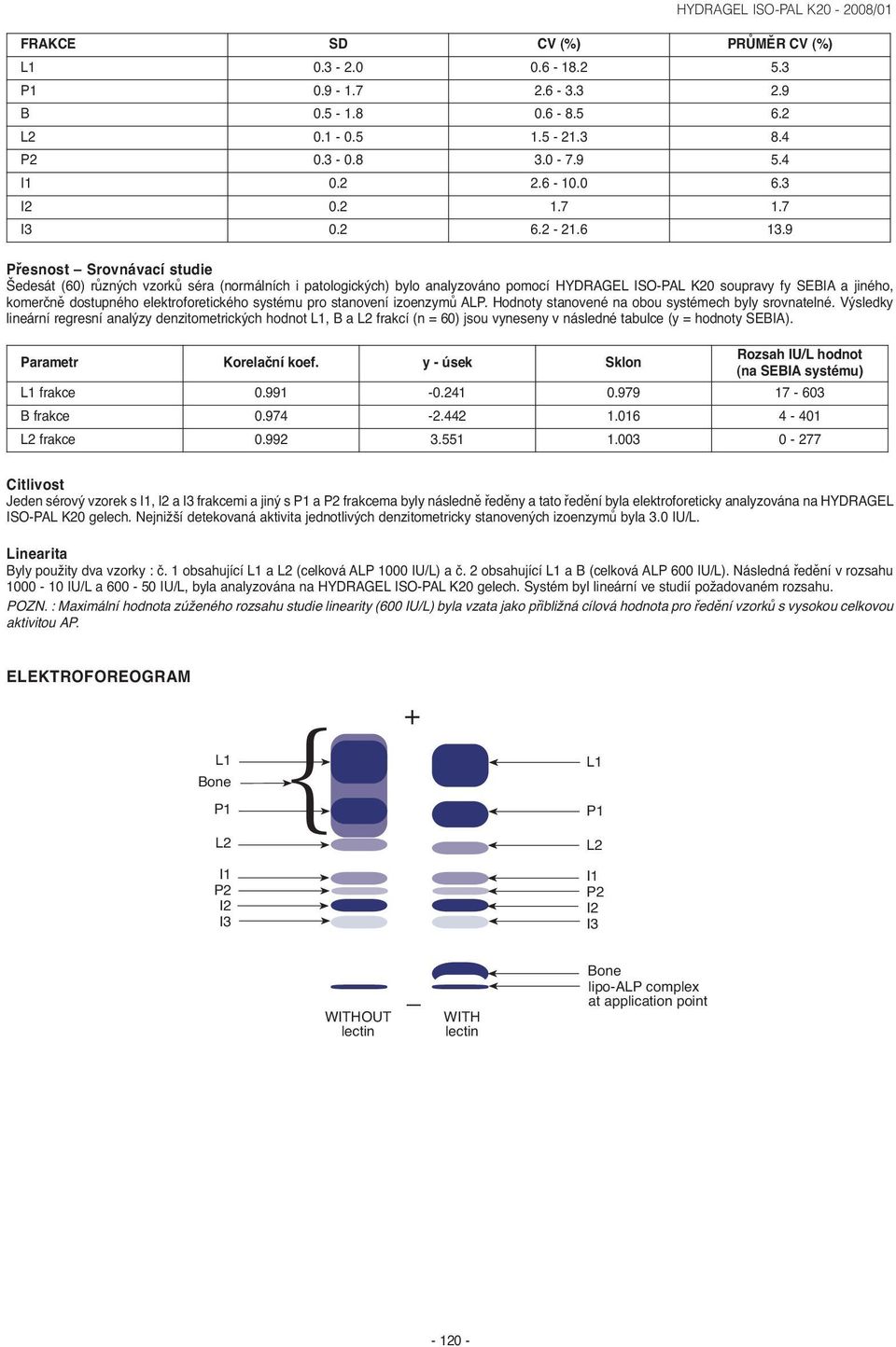 elektroforetického systému pro stanovení izoenzymů ALP. Hodnoty stanovené na obou systémech byly srovnatelné.