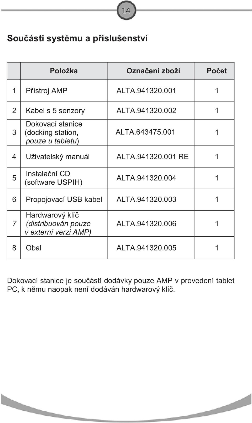 001 1 4 Uživatelský manuál ALTA.941320.001 RE 1 5 Instala ní CD (software USPIH) L.941320.004 1 6 Propojovací USB kabel L.941320.003 1 7 Hardwarový klí (distribuován pouze v externí verzi AMP) L.