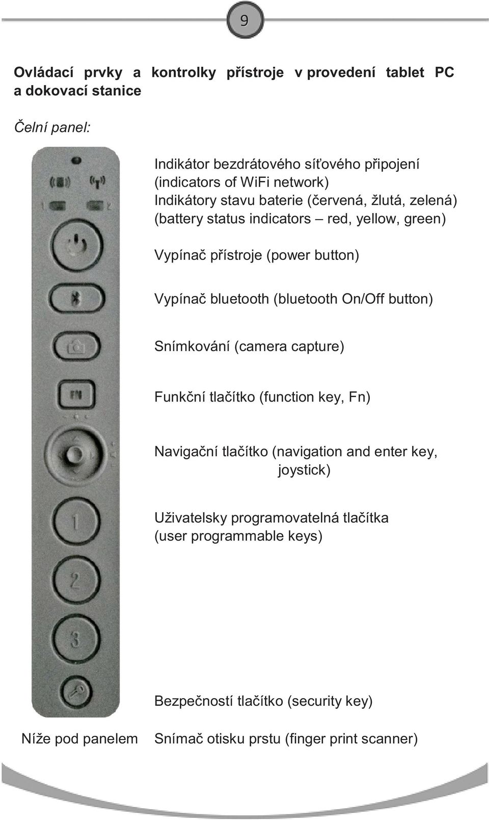 bluetooth (bluetooth On/Off button) Snímkování (camera capture) Funk ní tla ítko (function key, Fn) Naviga ní tla ítko (navigation and enter key,