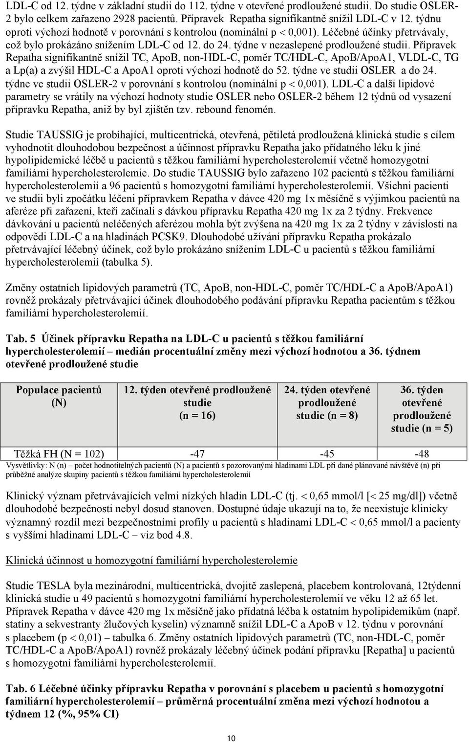 Přípravek Repatha signifikantně snížil TC, ApoB, non-, poměr TC/, ApoB/ApoA1, VLDL-C, TG a Lp(a) a zvýšil a ApoA1 oproti výchozí hodnotě do 52. týdne ve studii OSLER a do 24.