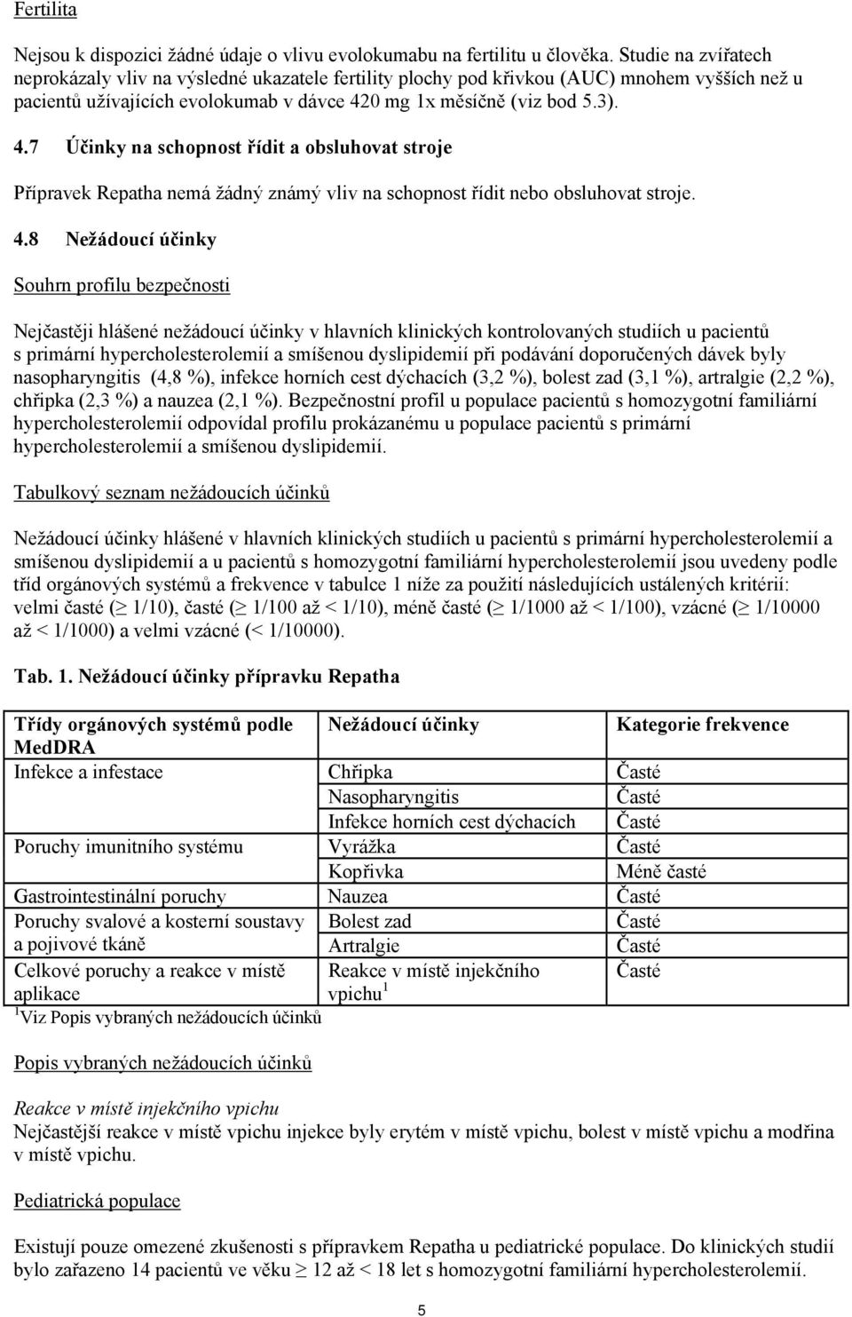 0 mg 1x měsíčně (viz bod 5.3). 4.