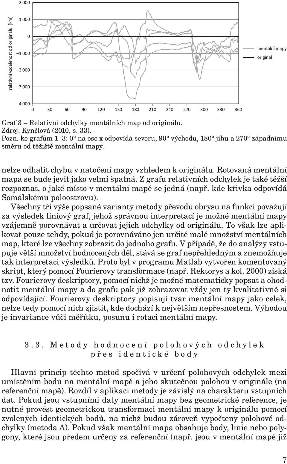 Rotovaná mentální mapa se bude jevit jako velmi špatná. Z grafu relativních odchylek je také těžší rozpoznat, o jaké místo v mentální mapě se jedná (např. kde křivka odpovídá Somálskému poloostrovu).