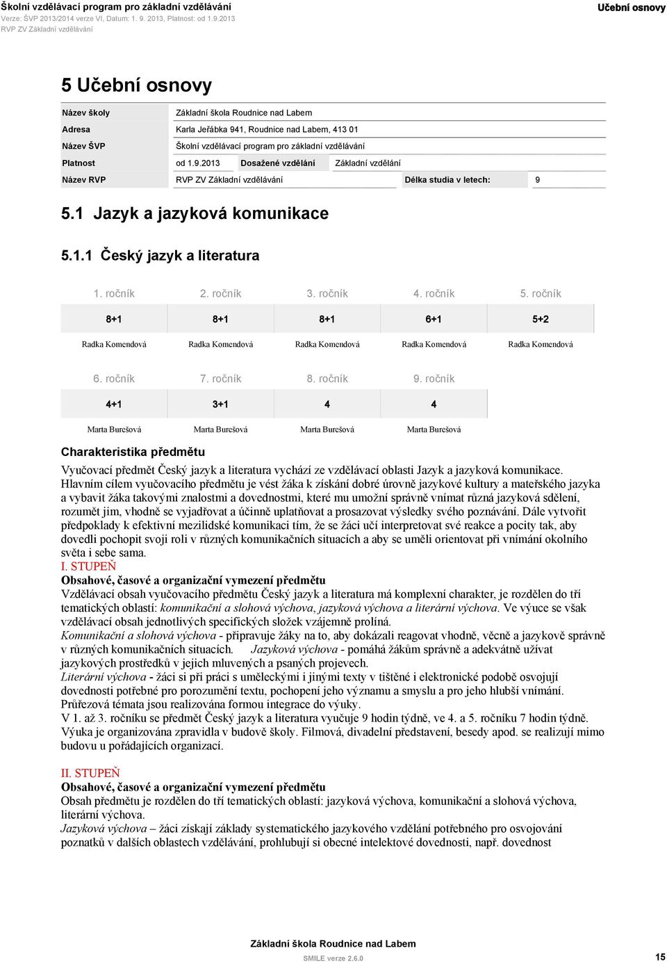 ročník 8+1 8+1 8+1 6+1 5+2 Radka Komendová Radka Komendová Radka Komendová Radka Komendová Radka Komendová 6. ročník 7. ročník 8. ročník 9.