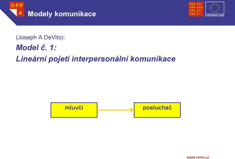 1: Lineární pojetí